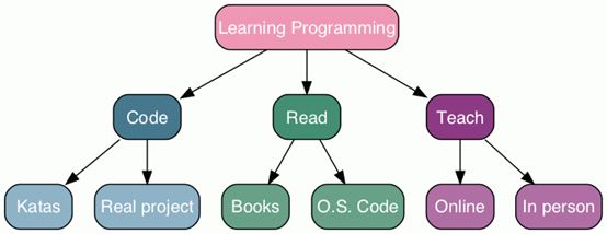学习编程的25个“坑”，你踩到了吗？