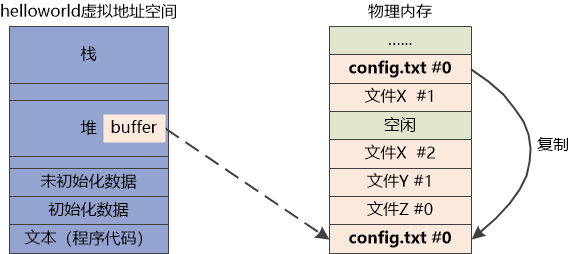 linux查看内存使用情况_linux内存查看命令_linux内存查看