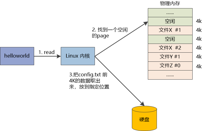 linux内存查看_linux查看内存使用情况_linux内存查看命令