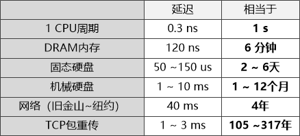 linux内存查看_linux内存查看命令_linux查看内存使用情况