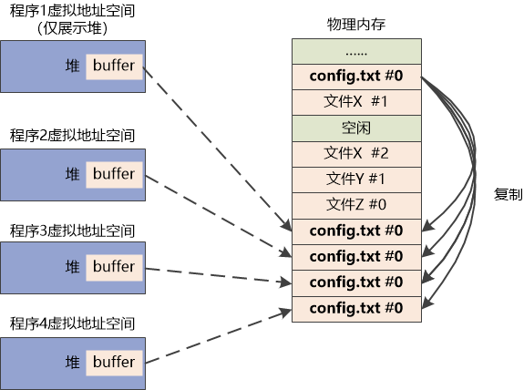 linux内存查看_linux查看内存使用情况_linux内存查看命令