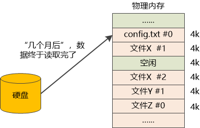 linux查看内存使用情况_linux内存查看命令_linux内存查看