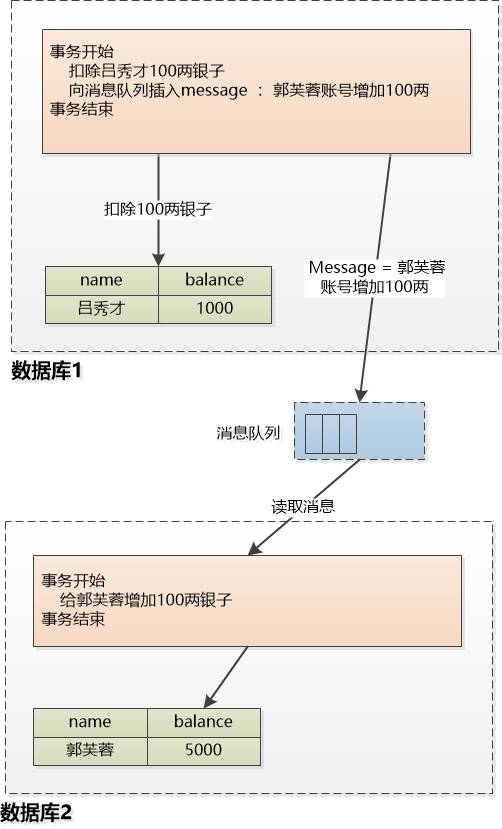 Java帝国之宫廷内斗(2)