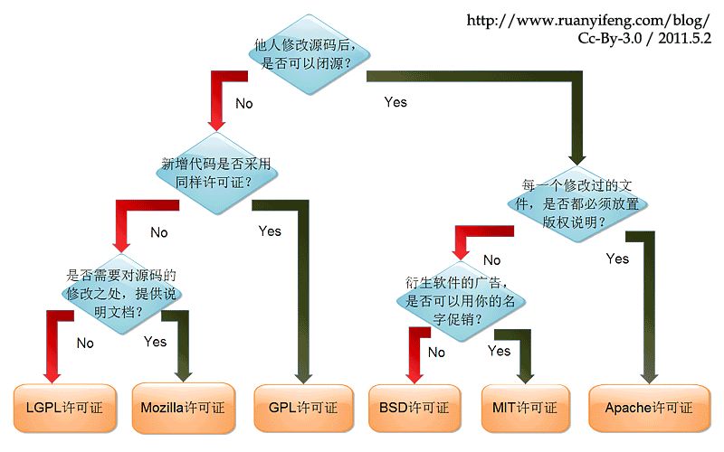 编程软件有哪几种_三菱plc编程仿真软件免费下载_摩卡软件笔试题 编程题