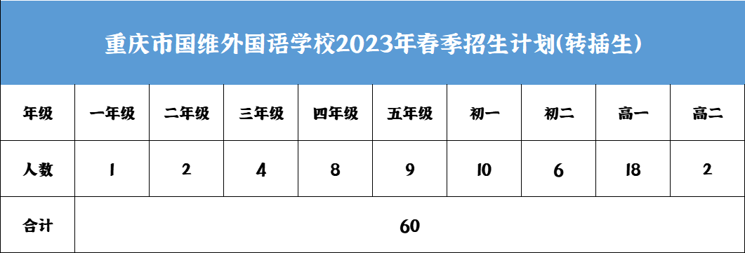 重庆市国维外国语学校2023年春季招收少量优秀学子