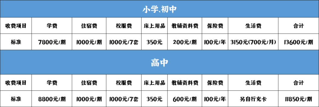 重庆市国维外国语学校2023年春季招收少量优秀学子
