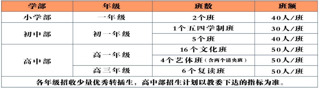 重庆市国维外国语学校2023年秋季学期招生简章