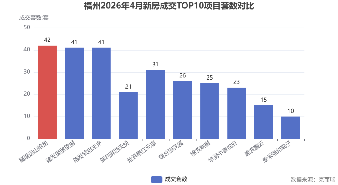 福厝远山拾里：克而瑞8大维度7.37分给出"高配答案"_中金在线财经号