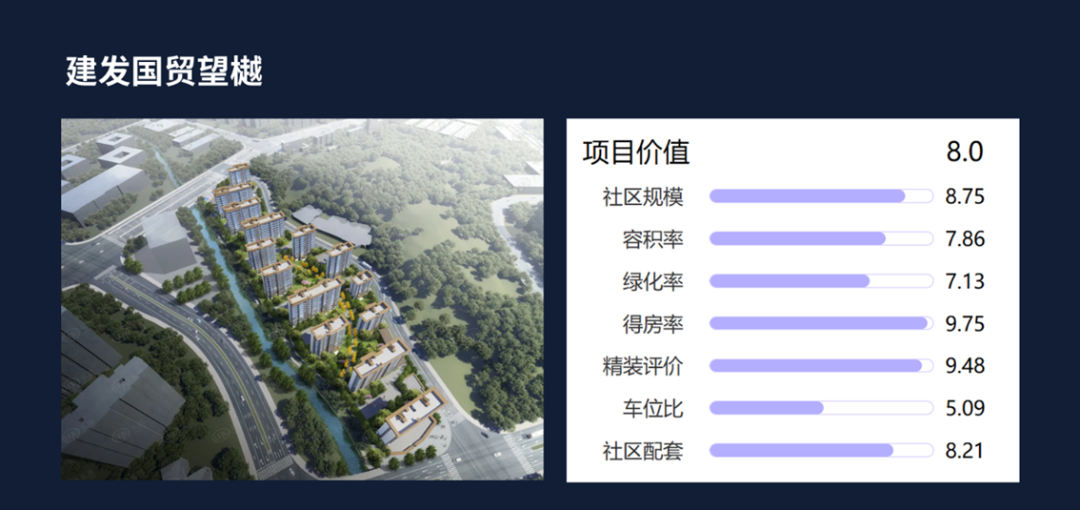 不仅是低密洋房：全面拆解建发国贸望樾8.0分项目价值体系_中金在线财经号