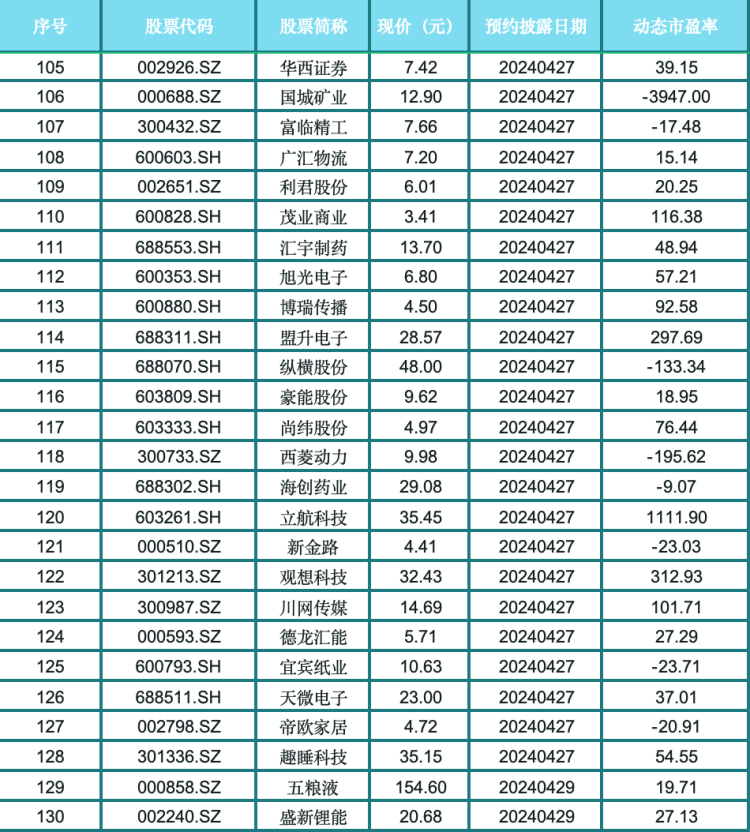 2024年04月23日 川能动力股票