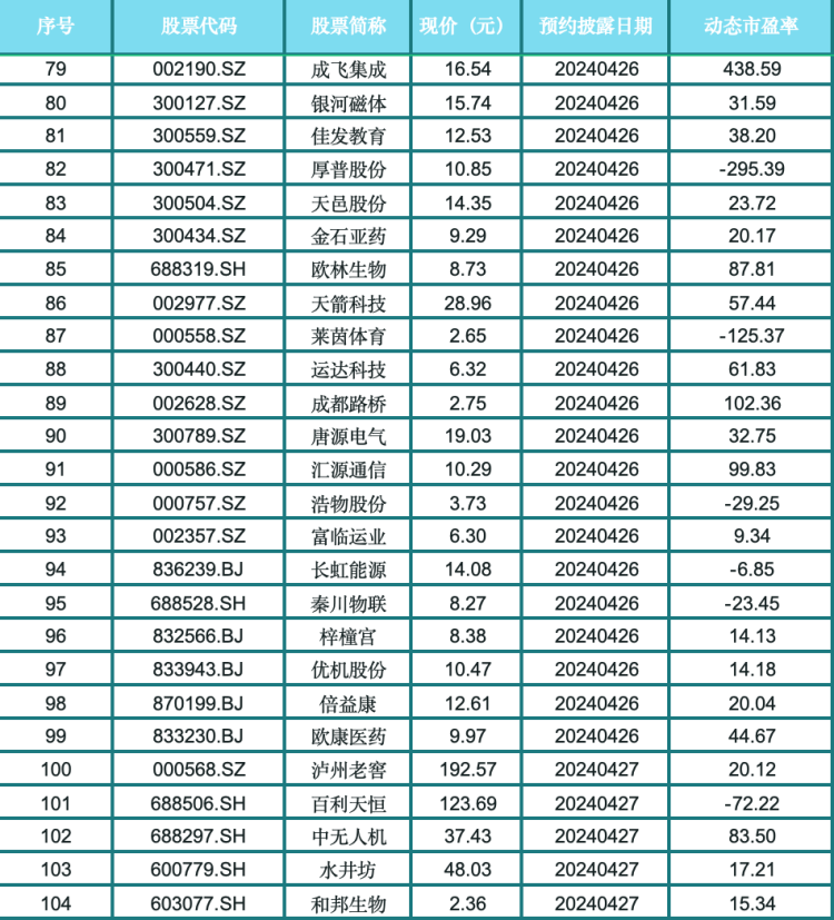 2024年04月23日 川能动力股票