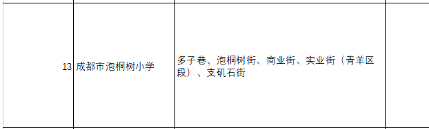 卓越置业成都_成都卓越置业怎么样_卓越置业成都有限公司