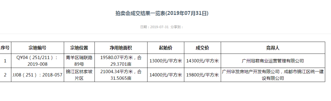 卓越置业成都_成都卓越置业怎么样_卓越置业成都有限公司