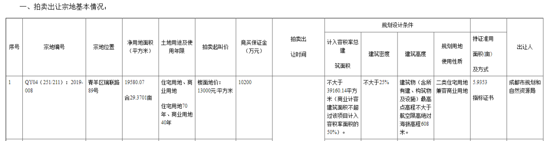 卓越置业成都_成都卓越置业怎么样_卓越置业成都有限公司