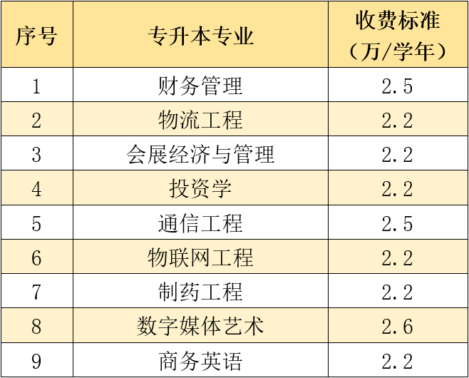 2021年厦门华厦学院新生入学须知-高考直通车