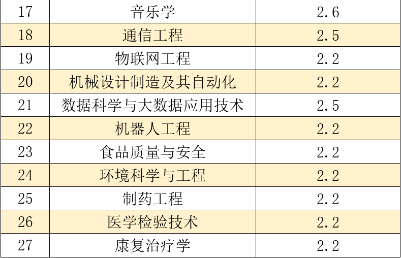 2021年厦门华厦学院新生入学须知-高考直通车
