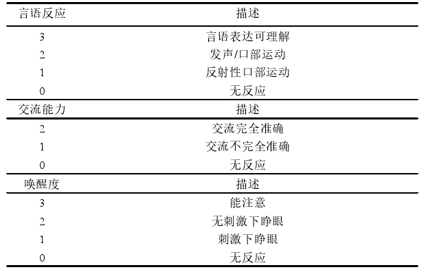 crsr评分表