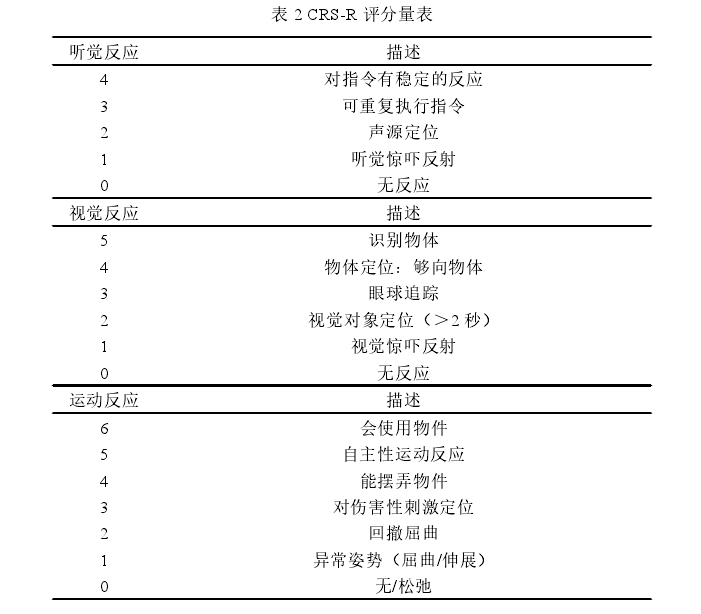 crs评定量表