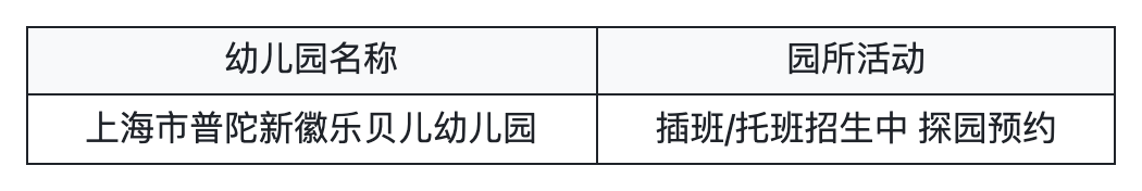 上海入园家长省心帖：整理了40+民办幼儿园开放日，深度游园、课程体验…27年春季择园提前确认学位相关资料 33