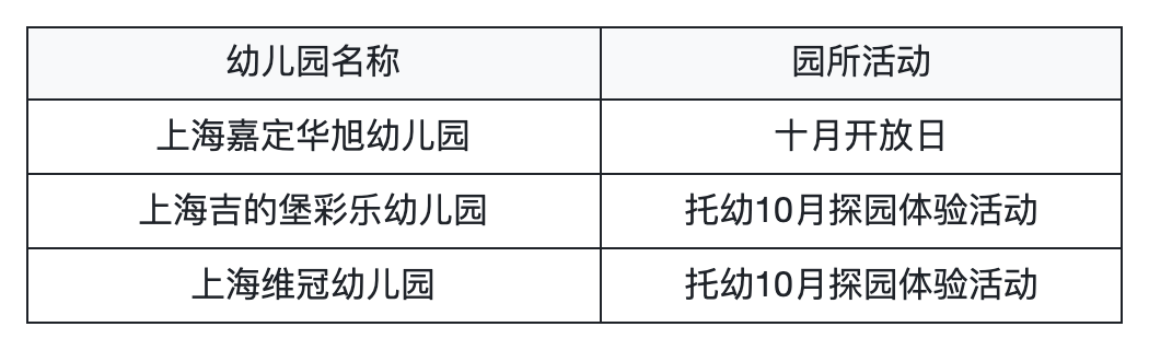 上海入园家长省心帖：整理了40+民办幼儿园开放日，深度游园、课程体验…27年春季择园提前确认学位相关资料 48