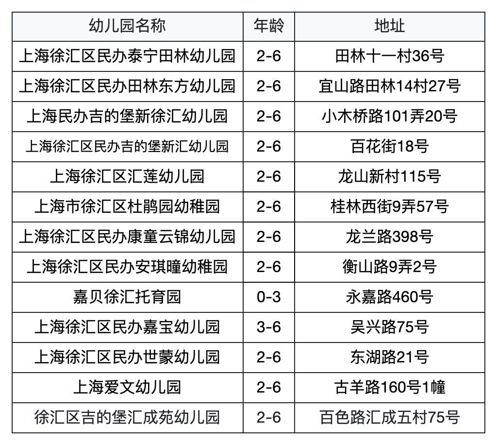 为什么选民办园？整理了上海60所家园所信息、特色，还可以预约探园～相关资料 4