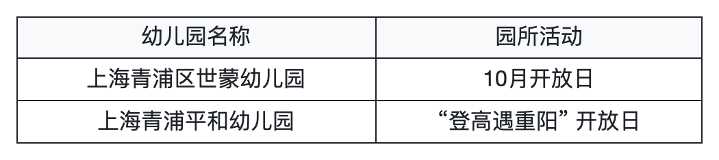 上海入园家长省心帖：整理了40+民办幼儿园开放日，深度游园、课程体验…27年春季择园提前确认学位相关资料 23