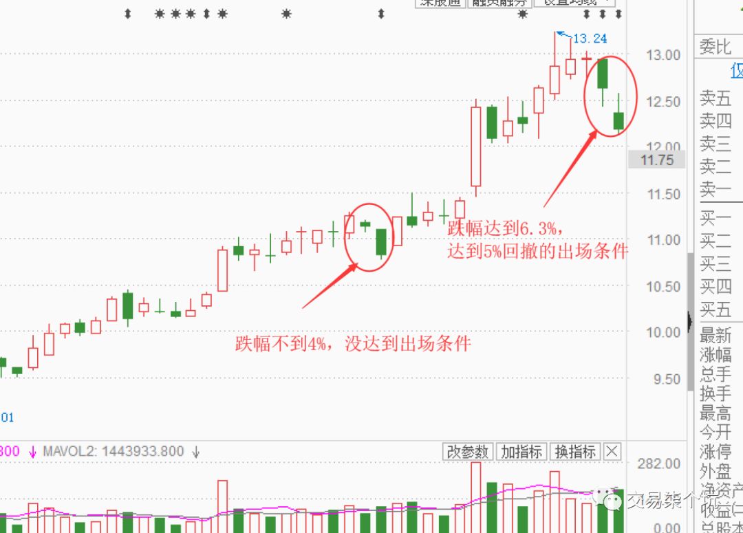浅谈止盈