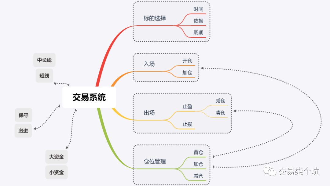 浅谈止盈