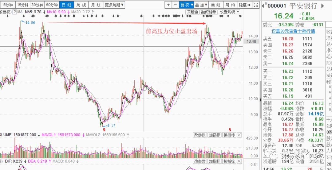 浅谈止盈