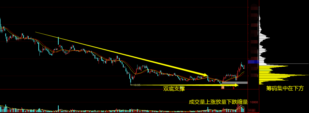 13年股市涨的股票是哪些