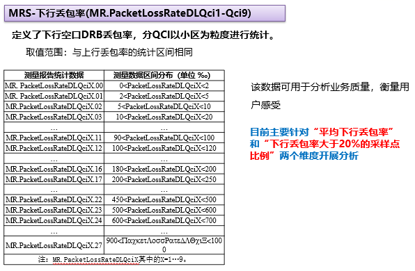 LTE-MR分析经验共享(图12)