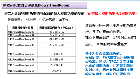LTE-MR分析经验共享(图10)