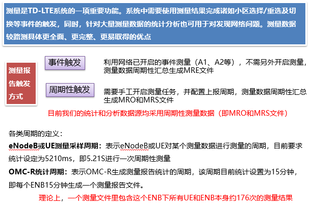 LTE-MR分析经验共享(图1)