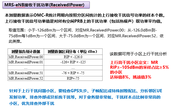 LTE-MR分析经验共享(图7)