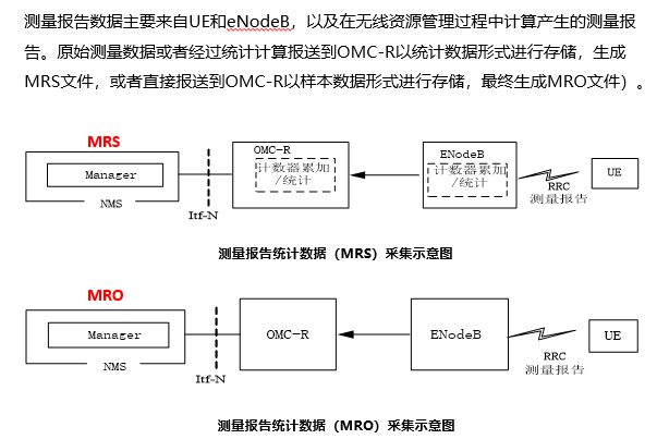 LTE-MR分析经验共享(图2)