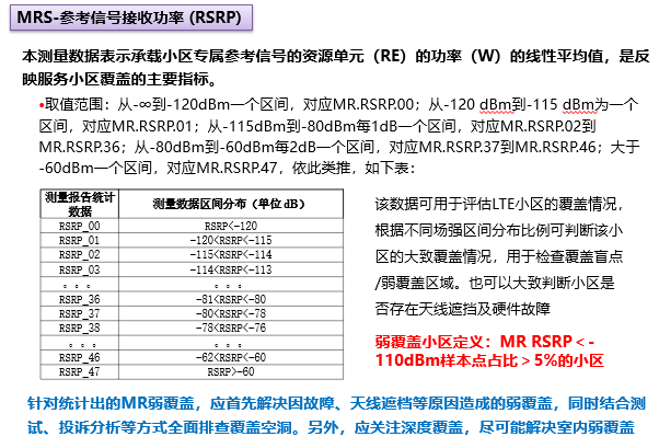 LTE-MR分析经验共享(图5)