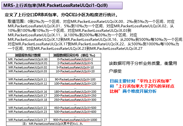 LTE-MR分析经验共享(图11)
