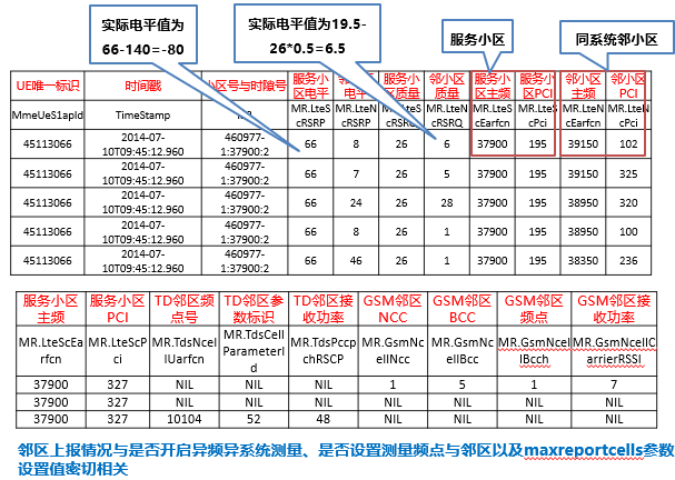 LTE-MR分析经验共享(图15)