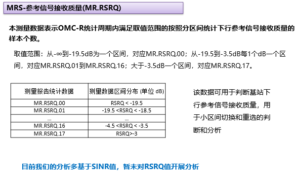 LTE-MR分析经验共享(图6)