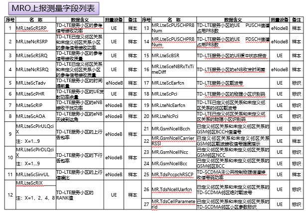LTE-MR分析经验共享(图4)