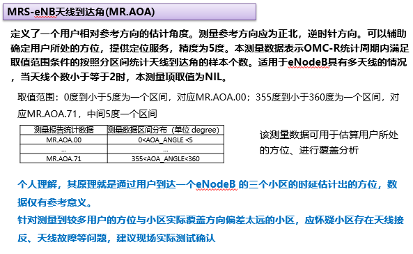 LTE-MR分析经验共享(图13)