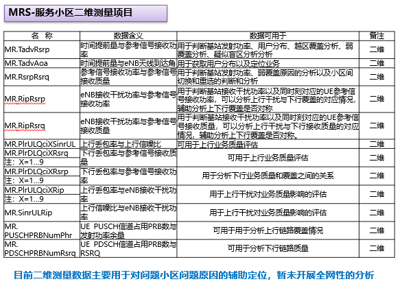 LTE-MR分析经验共享(图14)