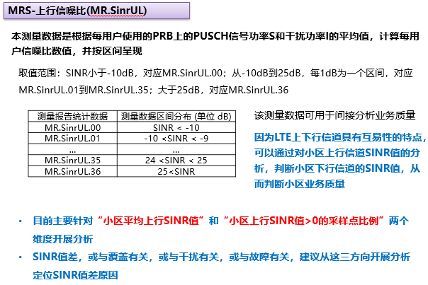 LTE-MR分析经验共享(图9)