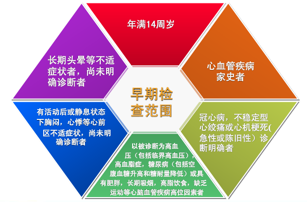 动脉硬化怎么检测血管“照妖镜”——动脉硬化检测_https://www.jmylbn.com_新闻资讯_第5张