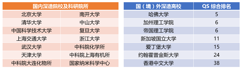 应用物理系全国排名_天津大学应用物理学排名_天津大学应用物理学科评估