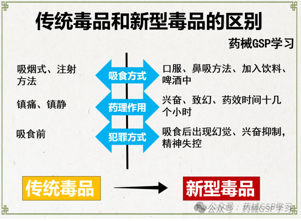 《特殊管理药品基础知识培训》试卷及答案