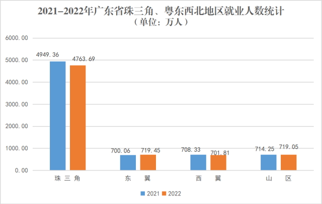 云浮农民花钱最少番禺农民腰包最鼓丨67数读广东统计年鉴2023