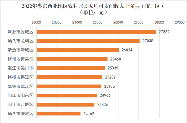 云浮市人口图片