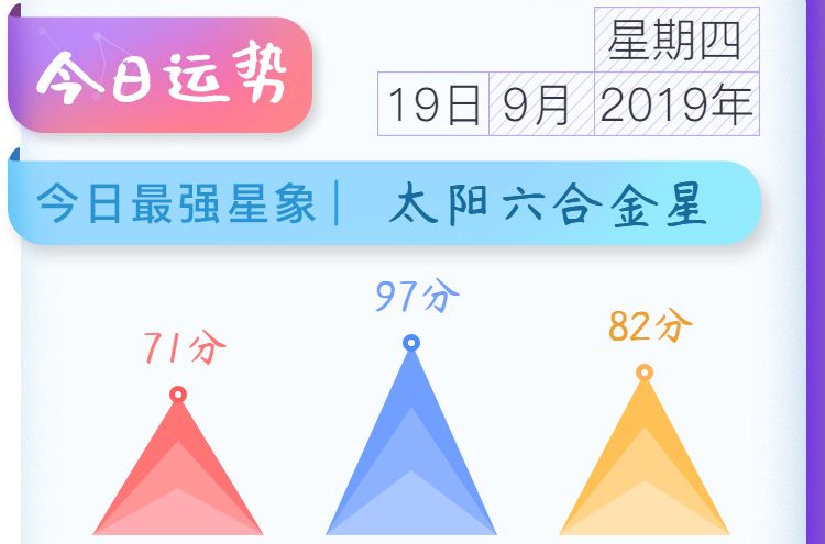 巨蟹座今日运势 09 19 星期四 巨蟹日运 微信公众号文章阅读 Wemp