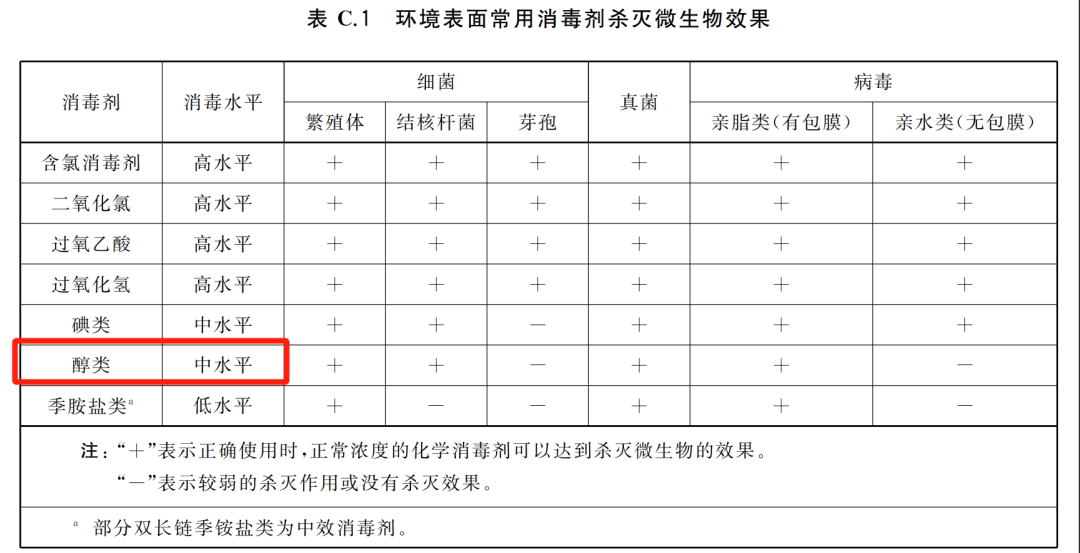 喉镜用什么消毒硬式喉镜可以用75%酒精消毒吗？酒精是不是中效消毒剂？_https://www.jmylbn.com_新闻资讯_第8张